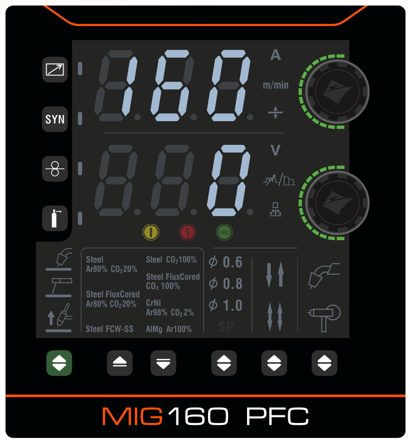 A digital MIG160 PFC welding machine control panel with dual displays, adjustment knobs, welding mode icons, and material settings.